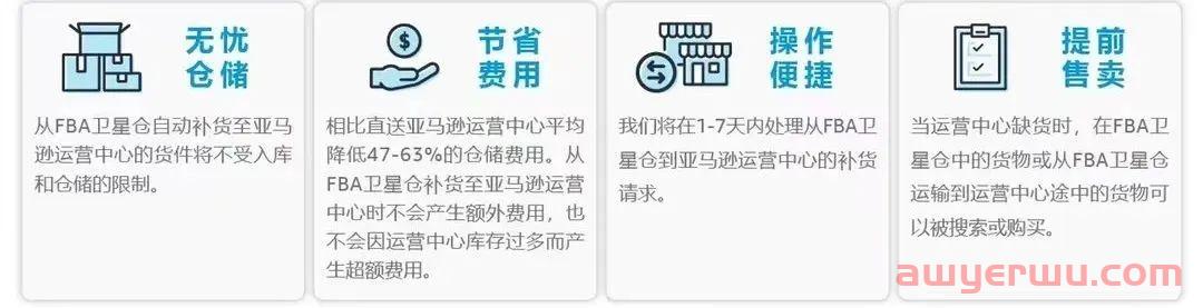 亚马逊西线FBA爆仓严重!排队进仓等一个月 第5张 亚马逊西线FBA爆仓严重!排队进仓等一个月 第5张