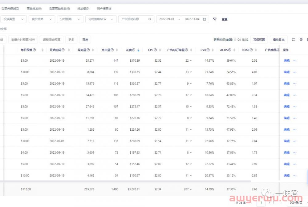 亚马逊广告排名两大影响因素：listing质量分和单次竞价 第2张