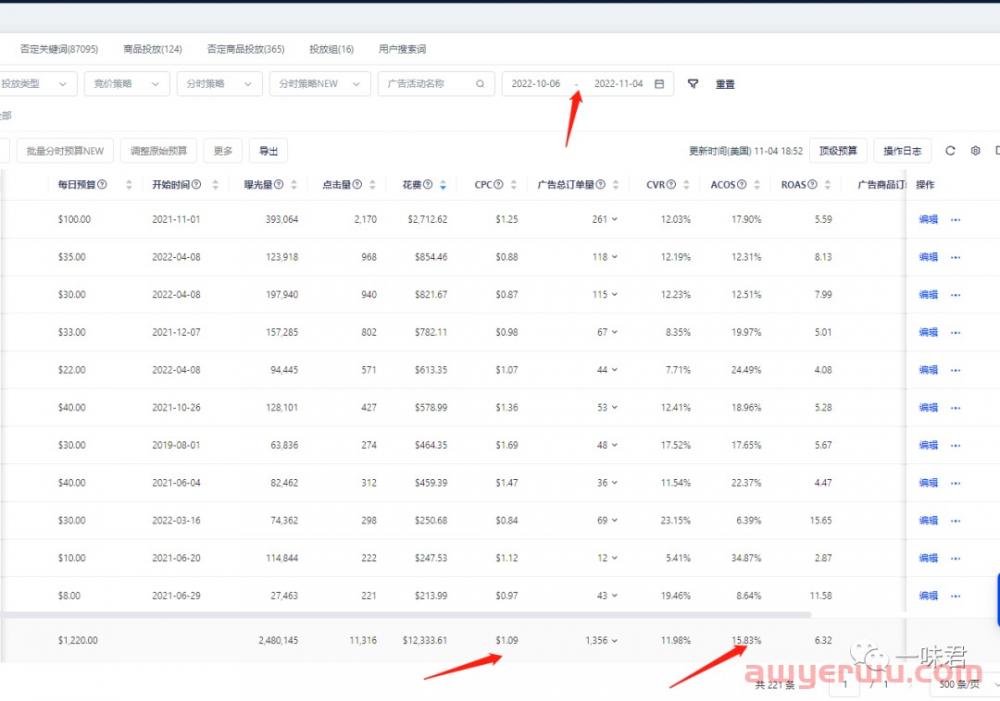 亚马逊广告排名两大影响因素：listing质量分和单次竞价 第3张