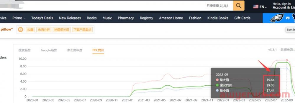 揭秘亚马逊卖家如何低成本构建私域流量池? 第1张 揭秘亚马逊卖家如何低成本构建私域流量池? 第1张