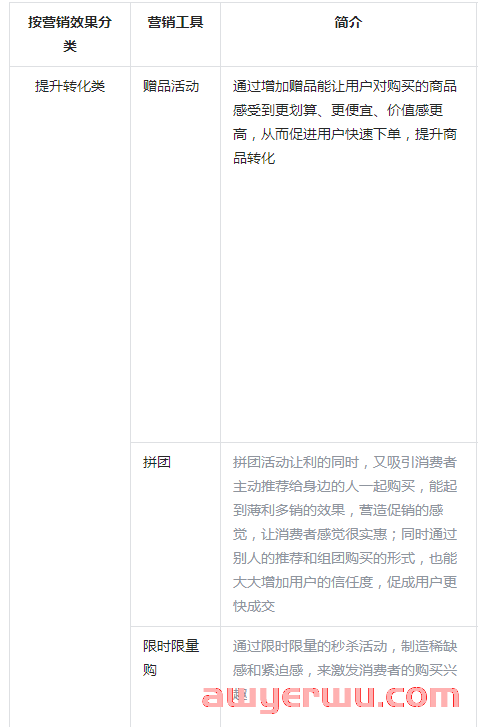 抖音小店自然流量怎么玩？自然流量实操运营全流程分享 第6张