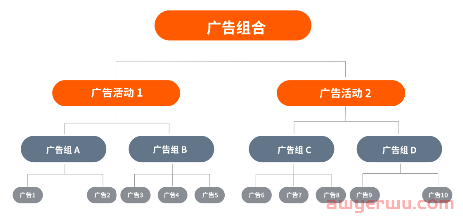 亚马逊广告2大更新：0数据新品可智能投广告+扩展商品投放功能 第10张