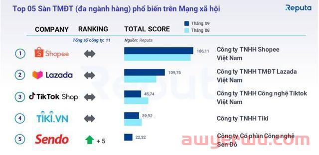 越南，TikTok Shop，果然有潜力！ 第1张