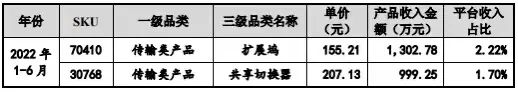 爆卖1.5亿！深圳大卖亚马逊排名前十SKU曝光 第1张