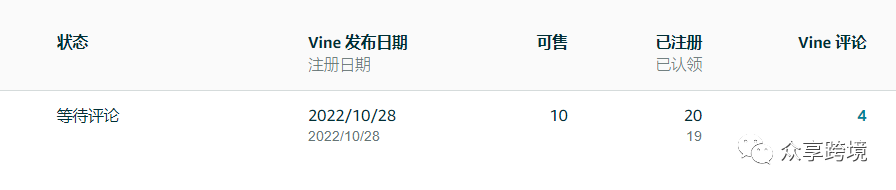 亚马逊产品的生命周期由选品者的市场眼光高度来决定 第1张