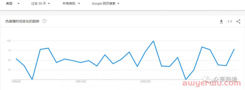 亚马逊产品的生命周期由选品者的市场眼光高度来决定 第2张