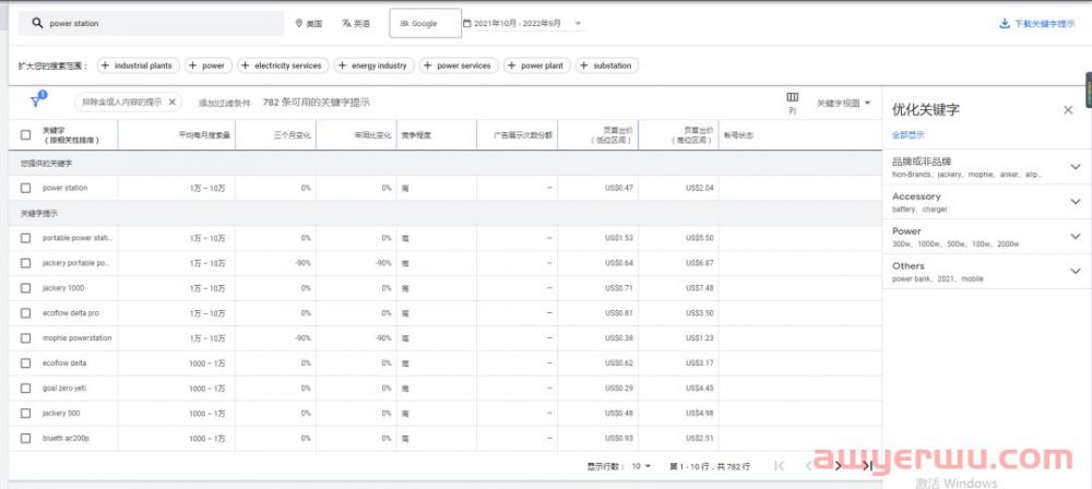 经常使用的六个免费谷歌关键词获取办法 第7张