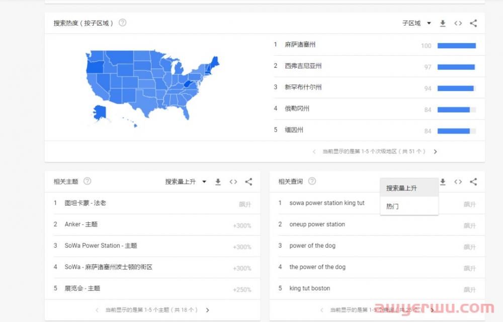 经常使用的六个免费谷歌关键词获取办法 第8张