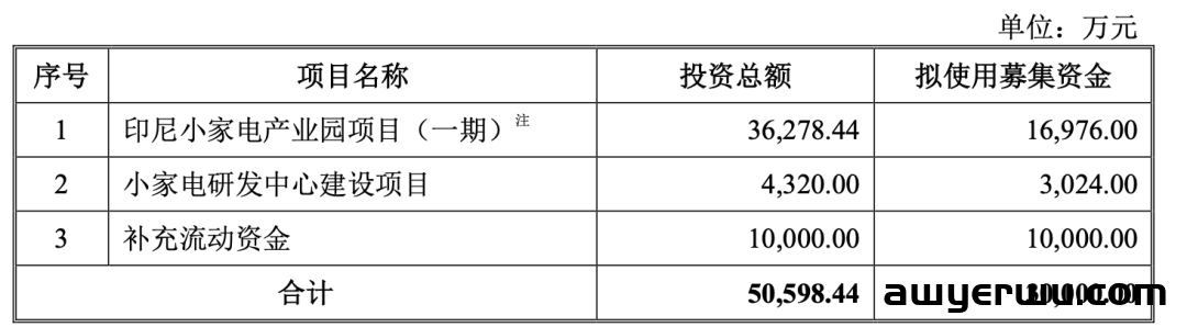 过会！多家跨境大卖心仪的供应商即将敲钟 第5张