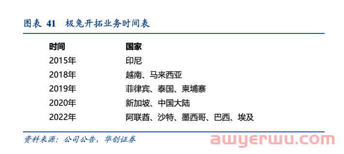 顺丰“再战”东南亚 第1张
