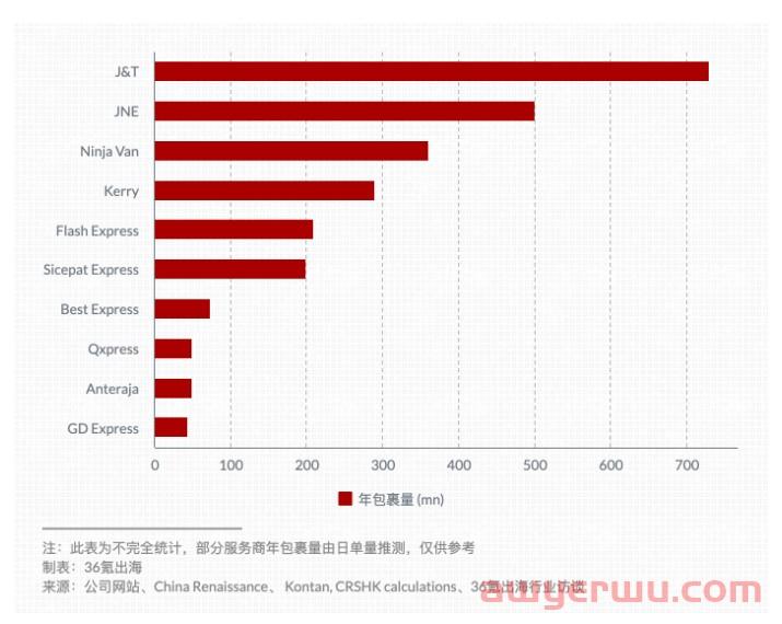 顺丰“再战”东南亚 第2张