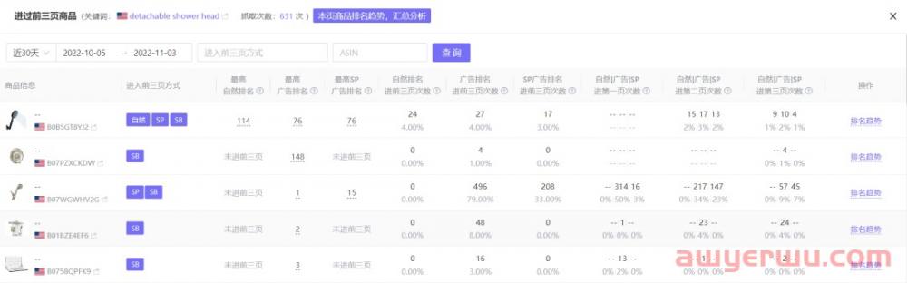 优麦云独家功能上线！【关键词卡位】助力亚马逊排名上首页！ 第4张