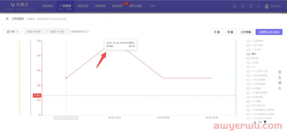 优麦云独家功能上线！【关键词卡位】助力亚马逊排名上首页！ 第7张