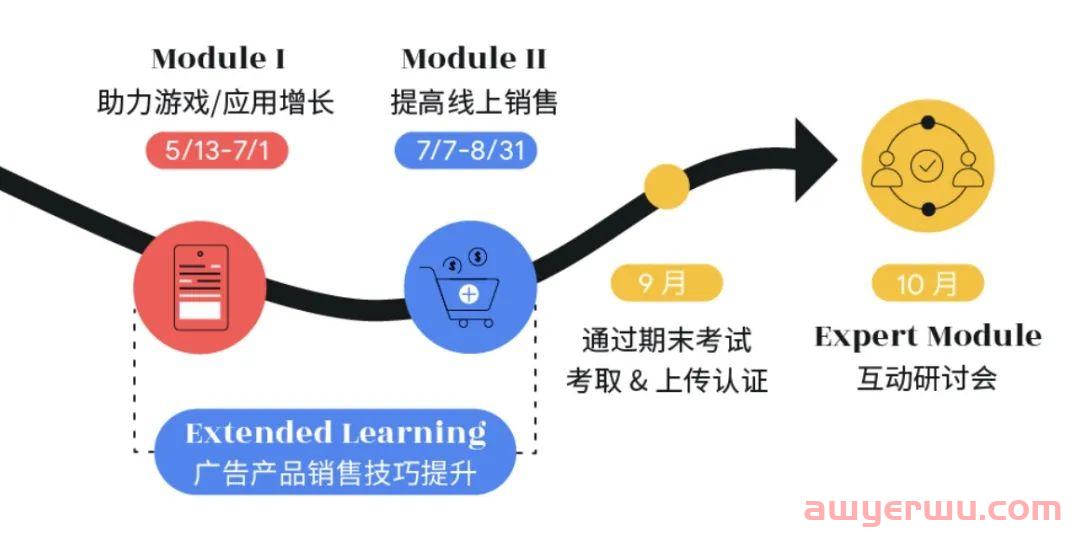 隐私保护、流量价格高企，卖家广告投放如何破局？ 第2张