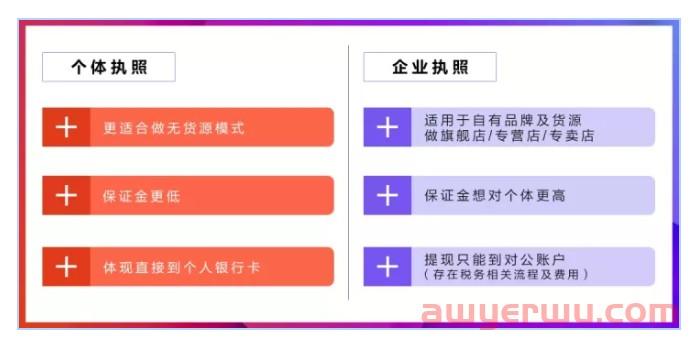 抖音小店营业执照有什么要求？新手办理什么类型营业执照更好？ 第1张