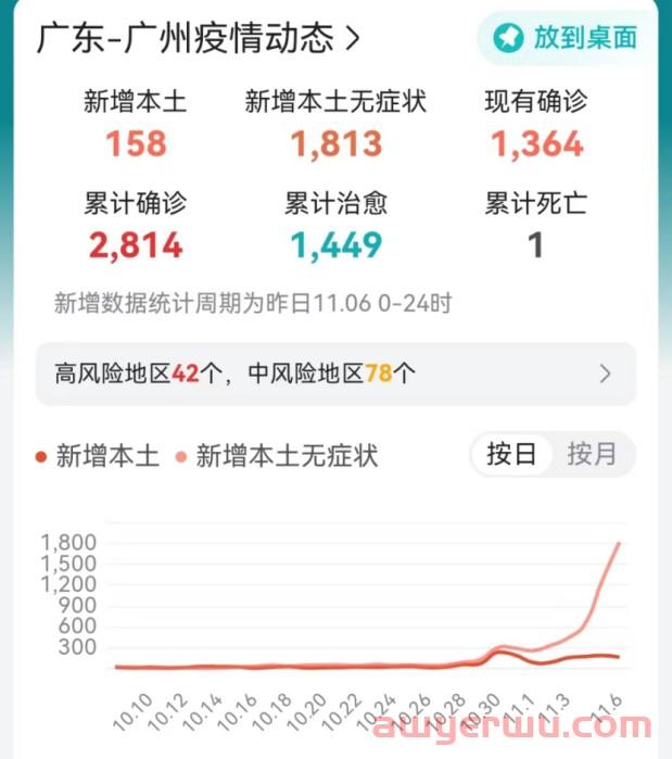 广州供应链断开！卖家称服装业影响太大，旺季全没，涨价断货危机和“后遗症”重现！ 第2张