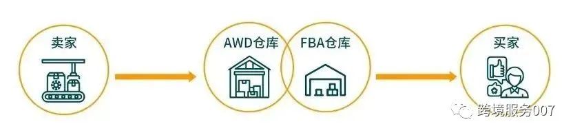 又搞事？亚马逊工人将在黑五全球性罢工，美西各大FBA仓库爆仓！ 第6张