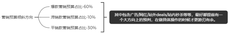 黑五网一即将到来，如何备战今年的跨境旺季？（首发干货2000字） 第3张