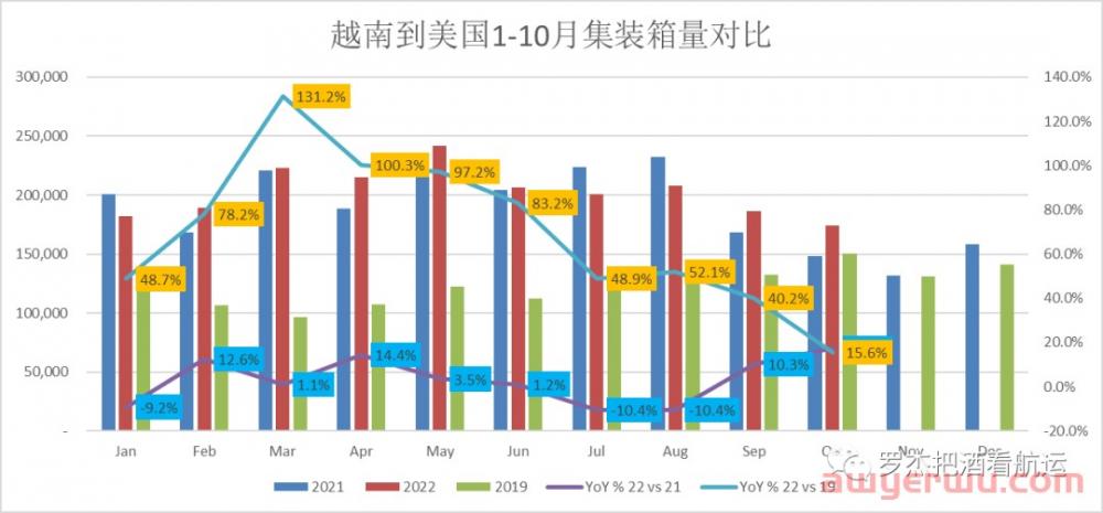美线：货量也跌破2019了？ 第3张