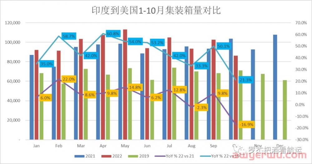 美线：货量也跌破2019了？ 第4张