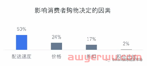 2022年终购物季英国消费者洞察 第3张