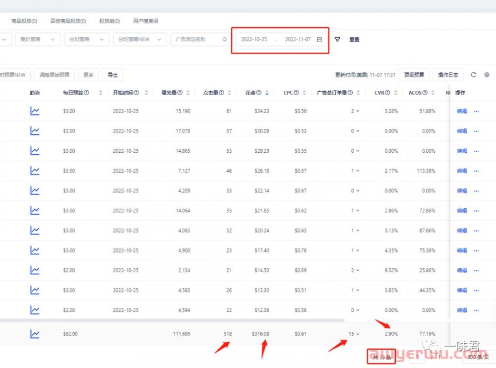 适合80%亚马逊卖家的新品推广方法 第1张 适合80%亚马逊卖家的新品推广方法 第1张