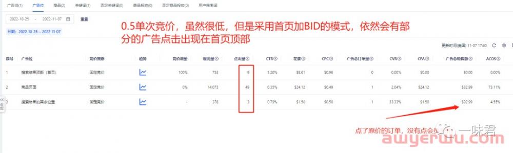 适合80%亚马逊卖家的新品推广方法 第5张 适合80%亚马逊卖家的新品推广方法 第5张