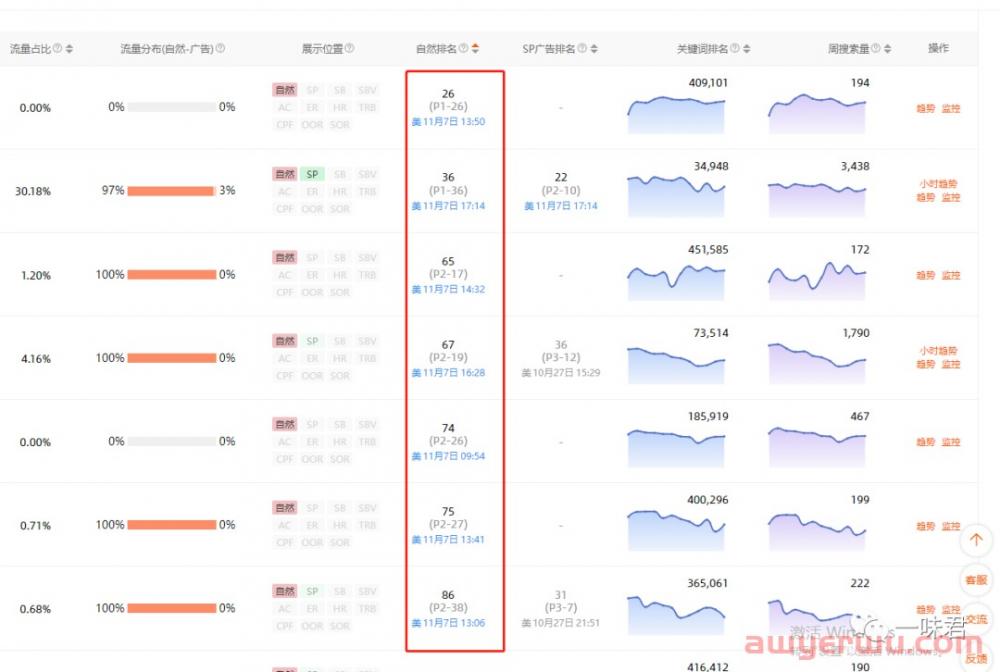 适合80%亚马逊卖家的新品推广方法 第4张 适合80%亚马逊卖家的新品推广方法 第4张
