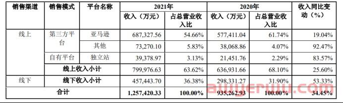 华为起诉亚马逊，吃瓜之前，先看看中国卖家的胜诉案例 第4张