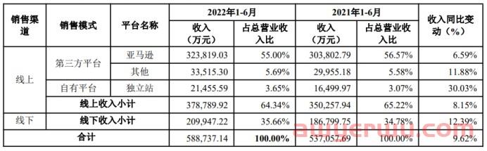 华为起诉亚马逊，吃瓜之前，先看看中国卖家的胜诉案例 第5张