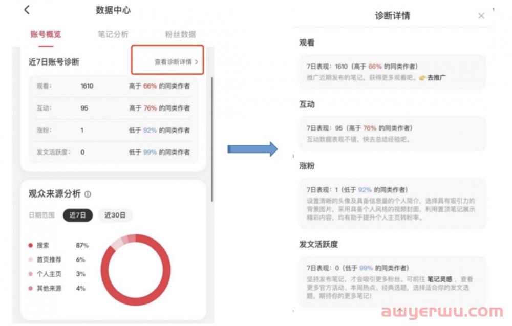 如何判断账号是否被限流？小红书账号复盘分析干货篇！！ 第2张