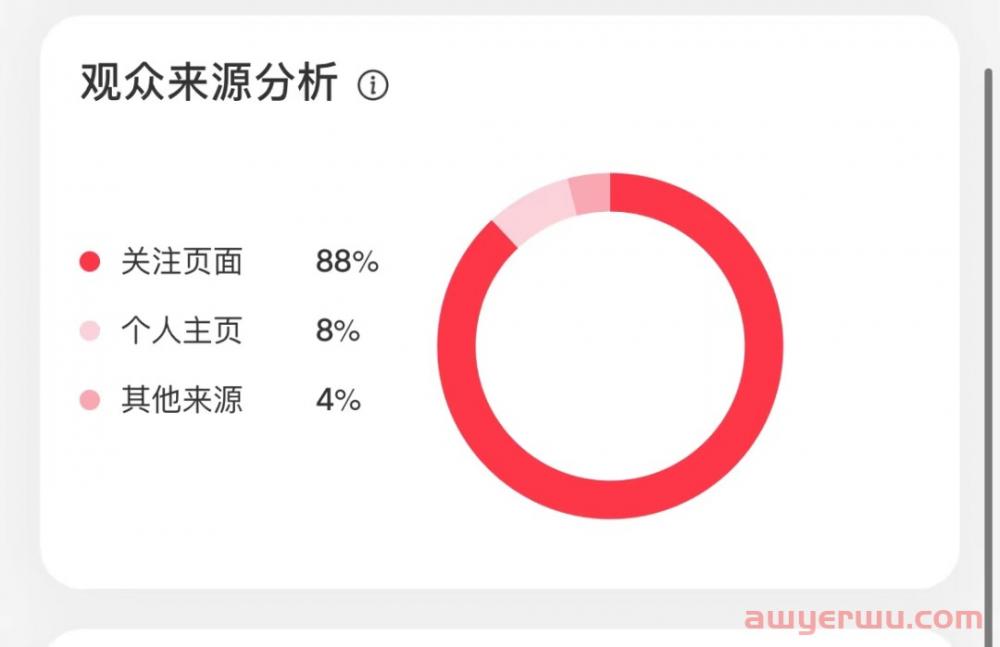 如何判断账号是否被限流？小红书账号复盘分析干货篇！！ 第4张