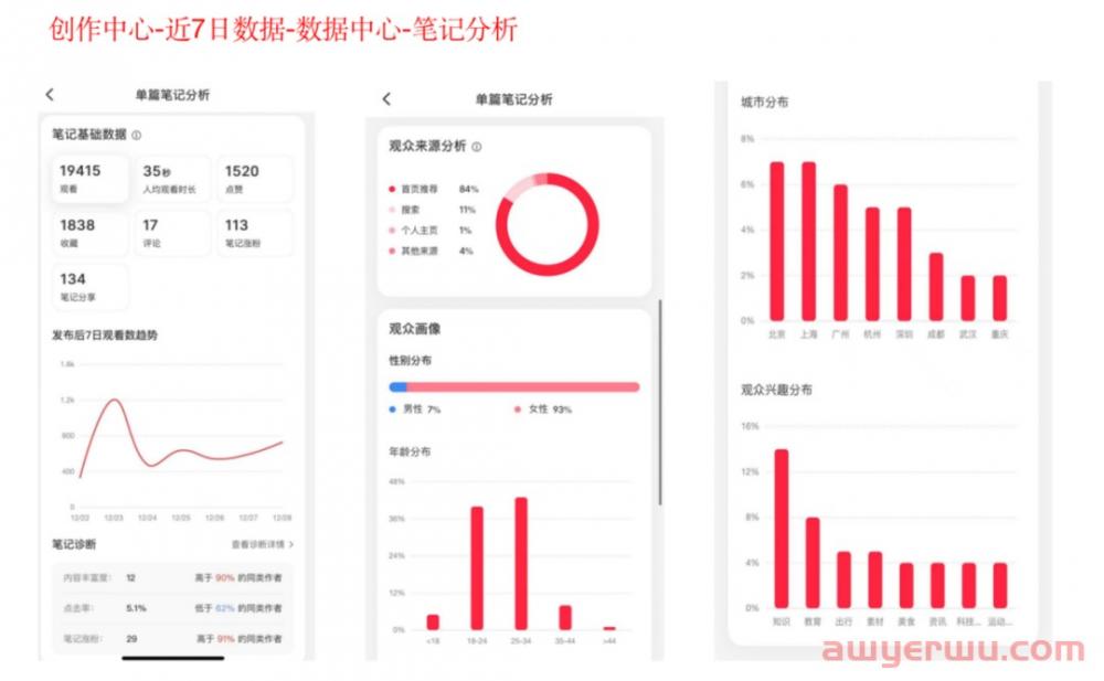 如何判断账号是否被限流？小红书账号复盘分析干货篇！！ 第6张