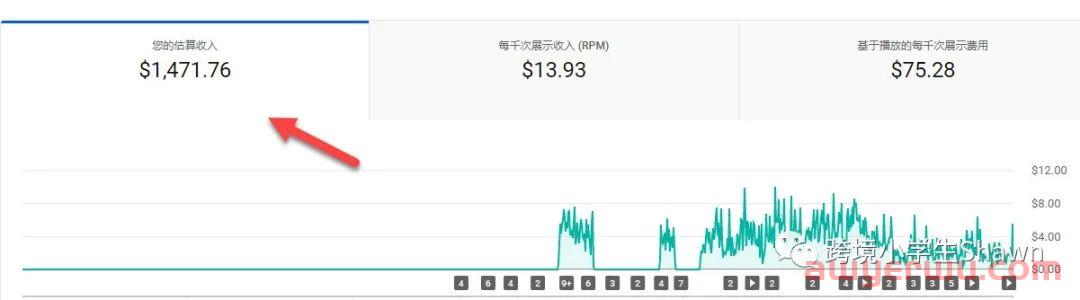 如何简单制作YouTube内容给亚马逊账号引流 第9张