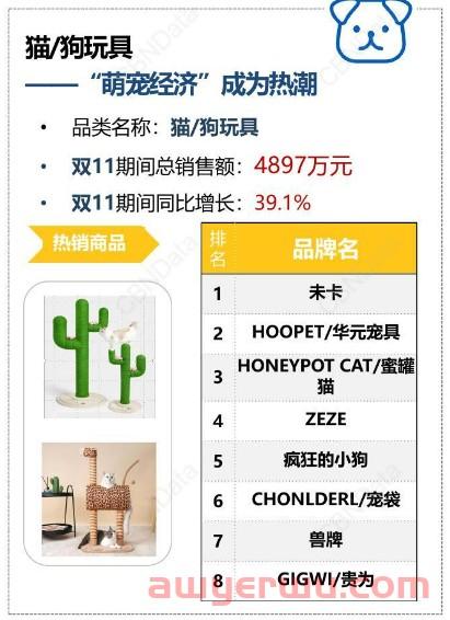 “小主”驾到:能带货的不仅有网红,还有萌宠 第2张 “小主”驾到:能带货的不仅有网红,还有萌宠 第2张