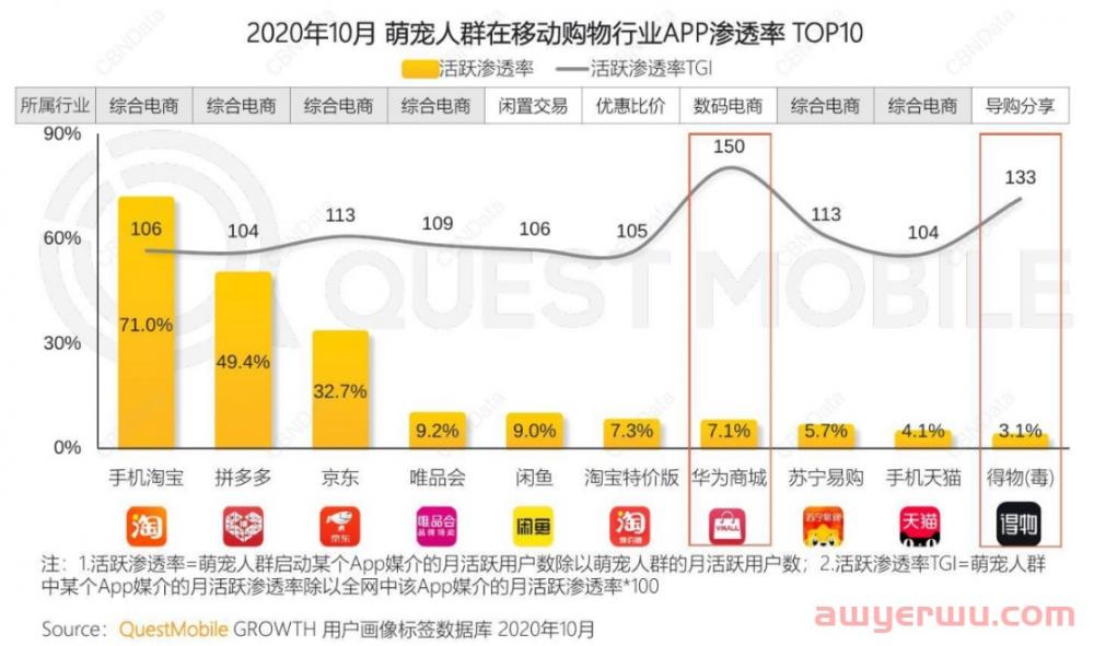 “小主”驾到:能带货的不仅有网红,还有萌宠 第4张 “小主”驾到:能带货的不仅有网红,还有萌宠 第4张