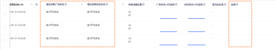 亚马逊关键词追踪：掌握自然排名、广告排名上升的流量密码 第6张