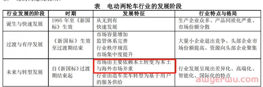 二轮车骑出新赛道，E-Bike会是下一个出海爆款吗？ 第3张