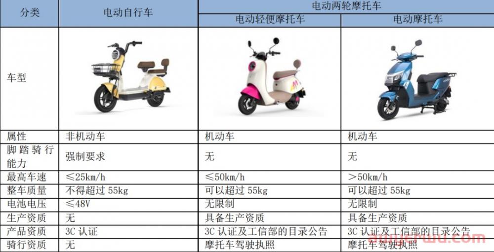 二轮车骑出新赛道，E-Bike会是下一个出海爆款吗？ 第4张