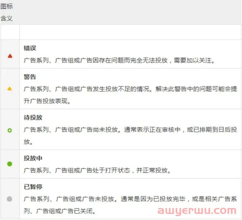 小白扫盲！一文拆解Facebook广告系列、广告组和广告的“前世今生” 第6张