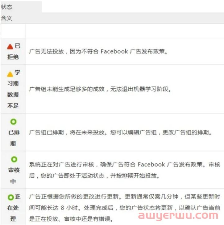 小白扫盲！一文拆解Facebook广告系列、广告组和广告的“前世今生” 第9张