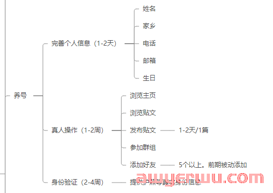 如何正确创建并管理Facebook资产？ 第2张