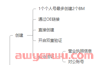 如何正确创建并管理Facebook资产？ 第6张