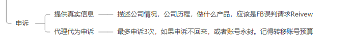 如何正确创建并管理Facebook资产？ 第9张