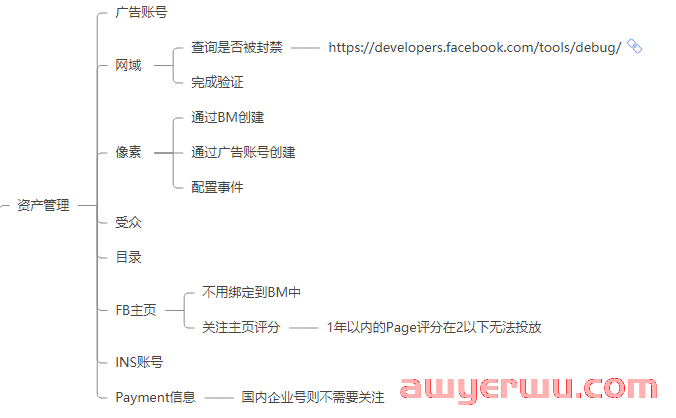 如何正确创建并管理Facebook资产？ 第7张