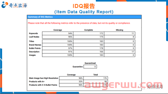 亚马逊listing优化无头绪？掌握这些技巧，Listing科学优化无烦恼! 第1张