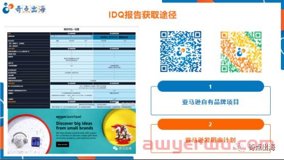 亚马逊listing优化无头绪？掌握这些技巧，Listing科学优化无烦恼! 第3张