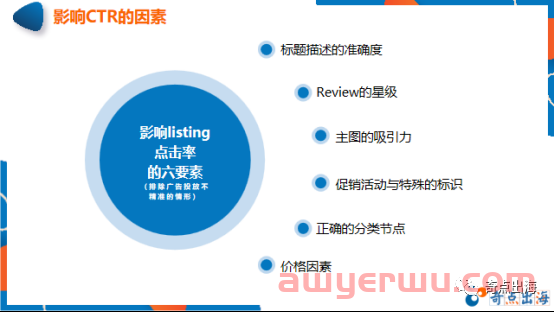 亚马逊listing优化无头绪？掌握这些技巧，Listing科学优化无烦恼! 第4张