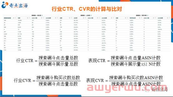 亚马逊listing优化无头绪？掌握这些技巧，Listing科学优化无烦恼! 第8张
