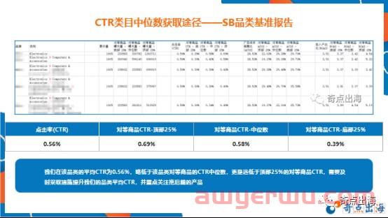 亚马逊listing优化无头绪？掌握这些技巧，Listing科学优化无烦恼! 第7张